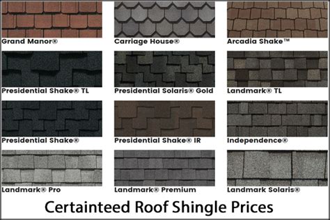 certainteed shingle price list